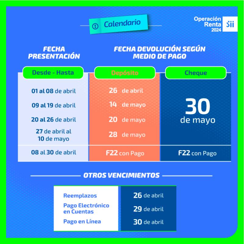 Operación renta 2024