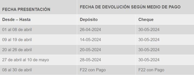 Calendario Operación Renta 2024 - Captura de pantalla