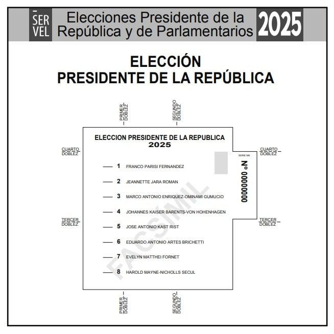 Así será el voto para Presidente - Servel