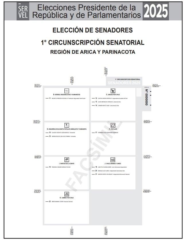 Así será el voto para Senadores - Servel