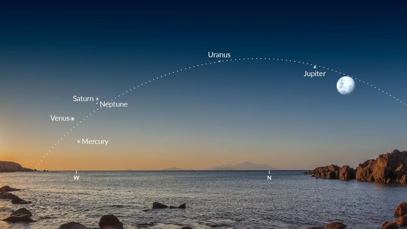 Así se vería la alineación planetaria 2026 en el hemisferio sur. Créditos: Vito Technology, Inc.