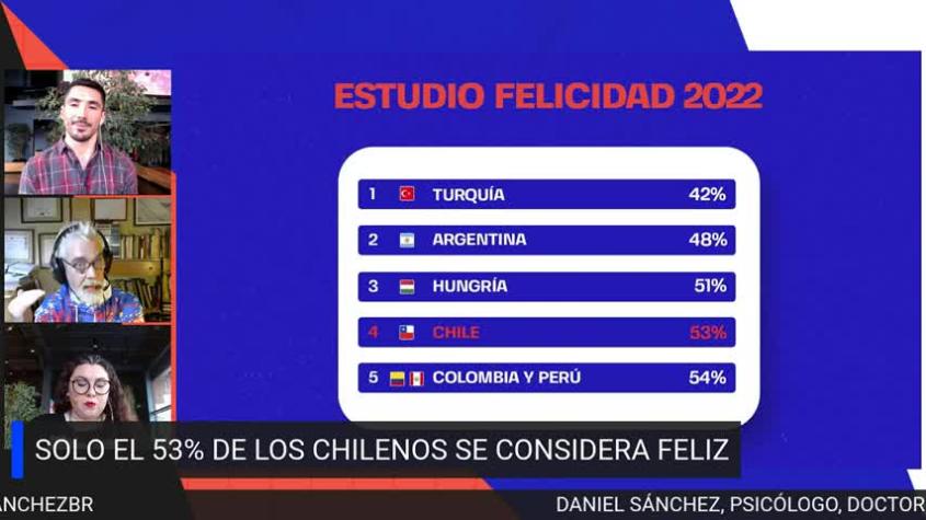 ¿A qué se debe la infelicidad de los chilenos? 